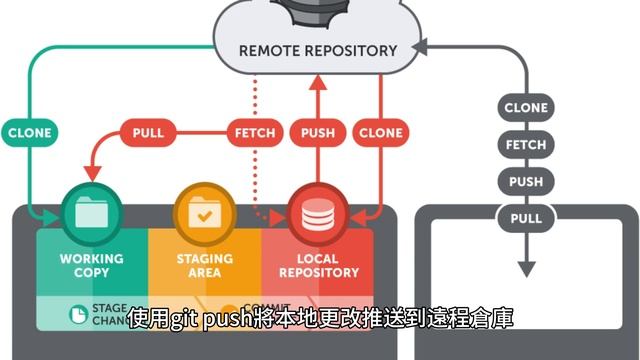 Git、TFS版本控制 смотреть онлайн