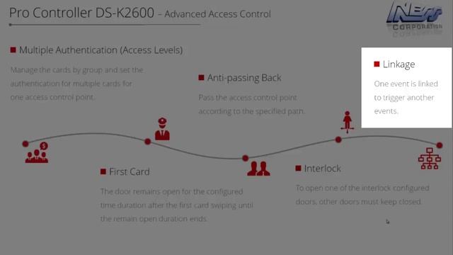 1 Ness Hikvision Access Control Introduction2 смотреть онлайн