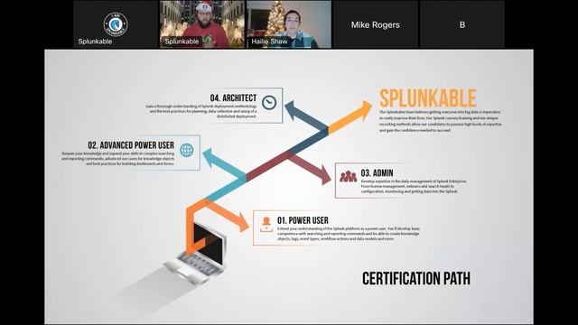 How to get Splunk Certified with our Splunkable Roadmap! смотреть онлайн