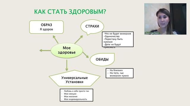 Как перестать болеть и стать здоровым, используя методику Мастер Кит компании Супер Эго. смотреть онлайн