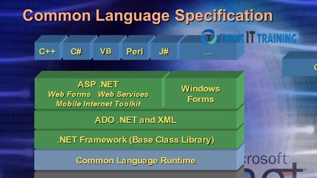 Dot Net Framework Overview | Think IT training смотреть онлайн