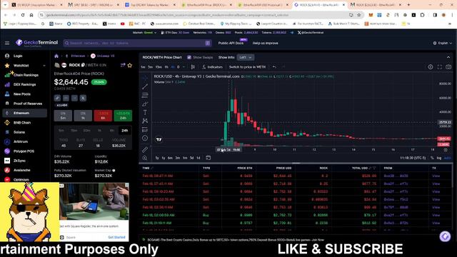 SHIBARIUM ERC 404 MADNESS IS HERE: 22,000% смотреть онлайн
