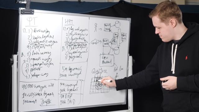 System Design с Валерием Бабушкиным | Выпуск 3 | Собеседование | karpov.courses смотреть онлайн