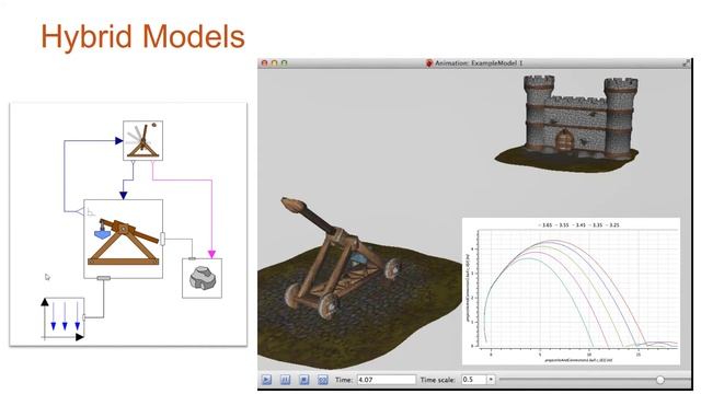 Wolfram SystemModeler Concepts смотреть онлайн