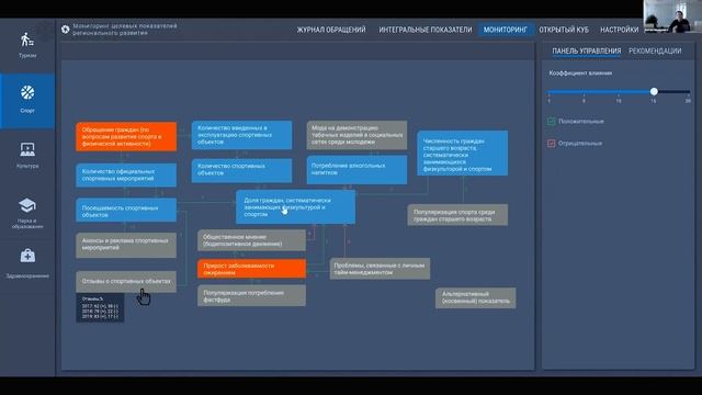 Межведомственный мониторинг: многомерный анализ целевых социально-экономических показателей смотреть онлайн