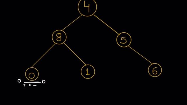 Count Nodes Equal to Average of Subtree | 2 Approaches | Leetcode-2265 | Explanation ➕ Live Coding смотреть онлайн