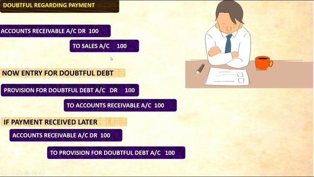 Accounts Receivable Journal Entries | Accounts Receivable Interview смотреть онлайн