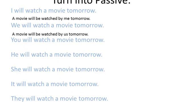 Passive Voice in Future Tenses смотреть онлайн