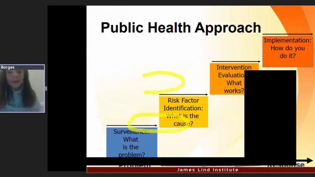 Introduction and History of Public Health смотреть онлайн