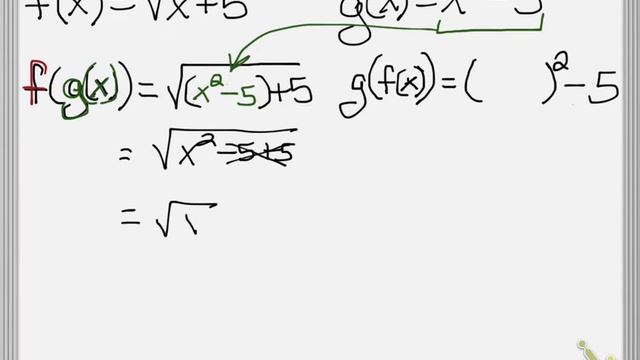 Inverse Function Composition