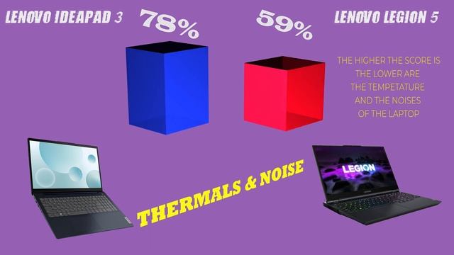 Lenovo IdeaPad 3 vs Lenovo Legion 5: Which Laptop is the Best Bang for Your Buck? смотреть онлайн