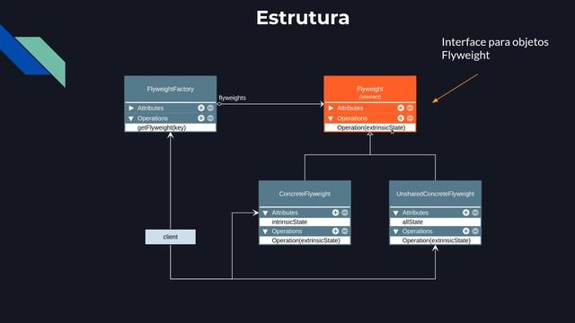 Flyweight Teoria - Padrões de Projeto - Parte 25/45 смотреть онлайн