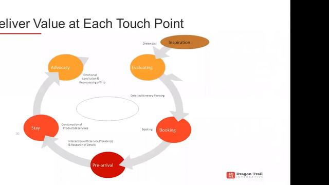 Hotel Masterclass: Harnessing the Full Power of WeChat Throughout the Customer Experience смотреть онлайн