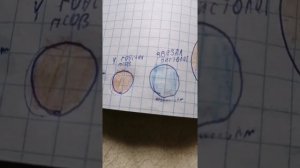 Сравнение размеров астероидов планет звёзд и галактик