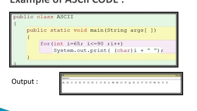 Character Sets | Unicode | ASCII code | ICSE Class 9th Computer Chapter- 3 смотреть онлайн