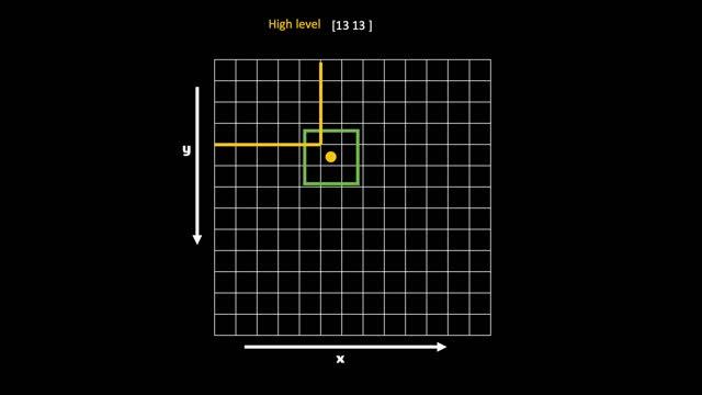 Bounding Box Prediction | Yolo | Essentials of Object Detection смотреть онлайн