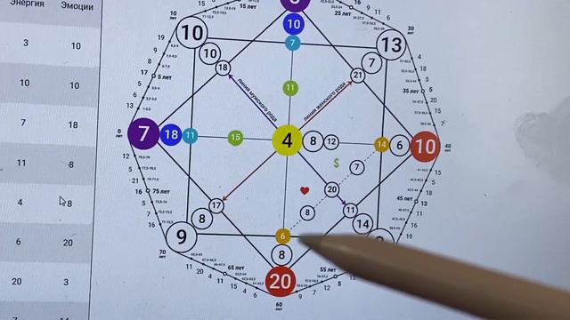 Путь души. Дети. По дате рождения. Часть 2. смотреть онлайн