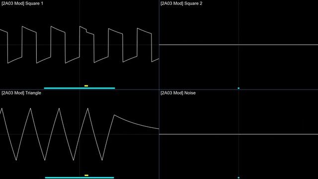 [Chip Mod] A. Akatsuka - "Title" (Zelda II, NES) [Oscilloscope Visualization] смотреть онлайн