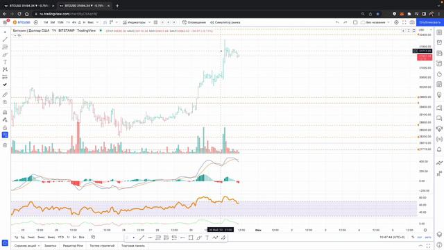 Обзор BTC на 31.05.2022 г смотреть онлайн
