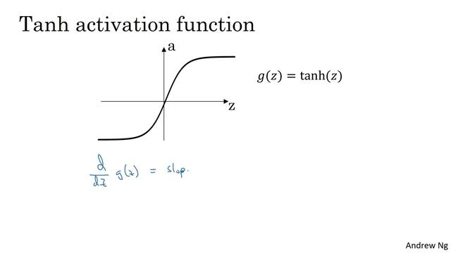 Derivatives Of Activation Functions (C1W3L08) смотреть онлайн