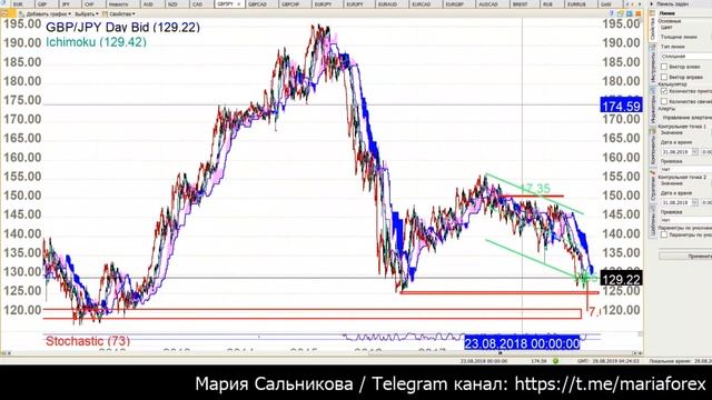 Клуб Трейлеров Рынок Форекс 29.08.2019 смотреть онлайн