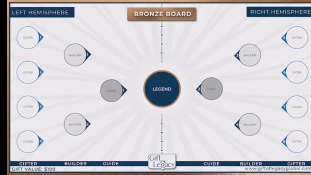 Что такое Дар Наследия? процесс глобального дарения Gifr Of Legacy смотреть онлайн