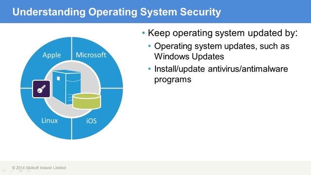 MySQL: Understanding Operating System Security смотреть онлайн