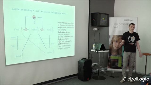 Five С: Continuous Integration, Testing, Delivery, Deployment and Operations смотреть онлайн