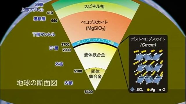 豊かな未来を照らす光 - SPring-8 - смотреть онлайн