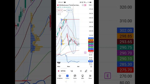 Что делать с прибылью от инвестиции. Обзор моих портфелей смотреть онлайн