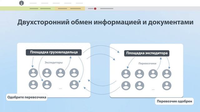 Сквозные торги и Копирование грузов смотреть онлайн