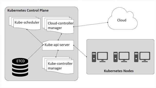 Kubernetes for people in a hurry - Course Overview смотреть онлайн
