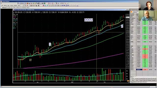 Interview with Veteran Stock Trader Patrick Walker | The Market Chat смотреть онлайн