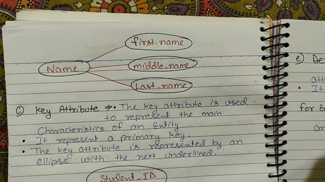 Explain attributes and the different types of attributes? DBMS Tutorials in Hindi | Lec - 16 смотреть онлайн