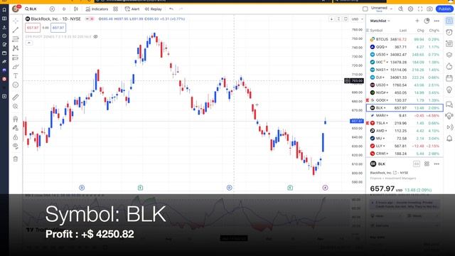 Hot Stock Pick Result I Did Our first Trade make or break I #stockpicks #stockstobuy смотреть онлайн
