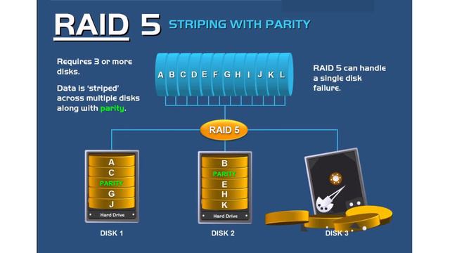 What is RAID? RAID 0, RAID 1, RAID 5, RAID 6, RAID 10 in Hindi-Urdu смотреть онлайн