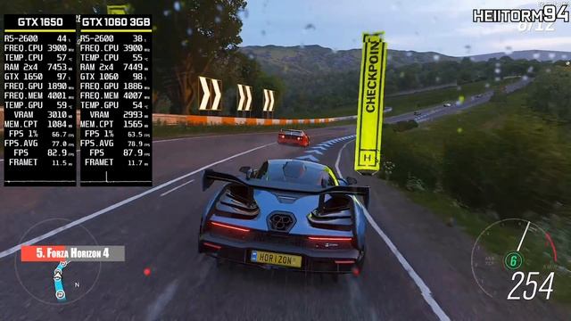 GTX 1060 3GB Vs. GTX 1650 4GB (TESTE 9 GAMES)