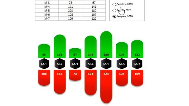 Horizontal Butterfly Chart In Excel
