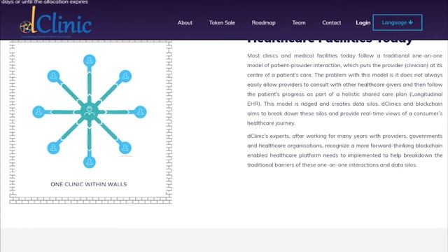 dClinic ICO на блокчейне смотреть онлайн
