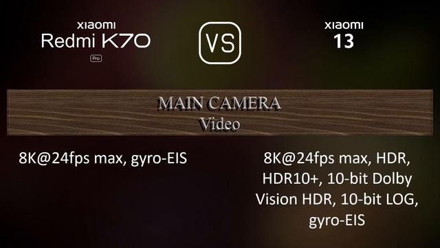 Xiaomi Redmi K70 Pro vs. Xiaomi 13: A Comparison of Specifications смотреть онлайн