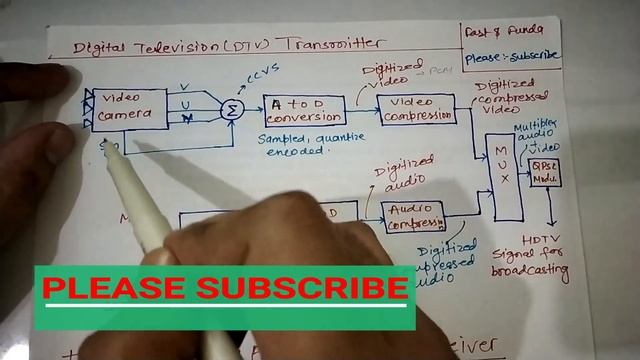 DIGITAL TELEVISION (DTV) || DTV TRANSMITTER AND RECEIVER || AUDIO VIDEO ENGINEERING TUTORIALS