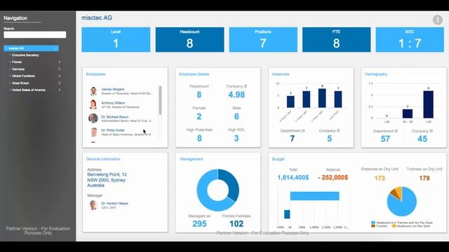 org.manager HR Dashboard Overview смотреть онлайн