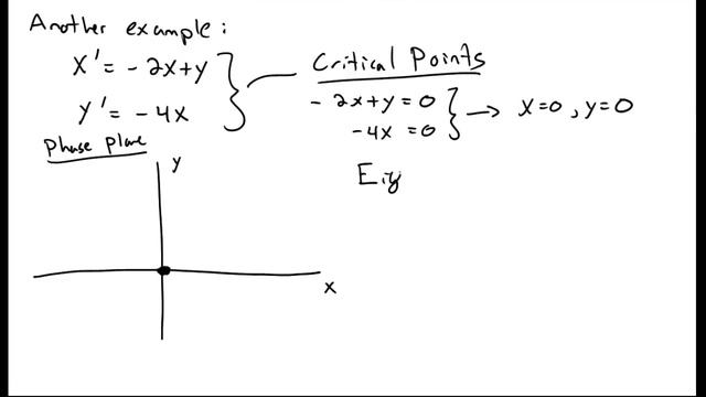 Phase Plane Plots смотреть онлайн
