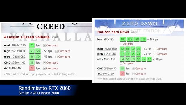 RYZEN 7000 PARA PORTÁTILES CON RDNA 3 Y ZEN 4 RINDE IGUAL A UNA RTX 3060M!! смотреть онлайн