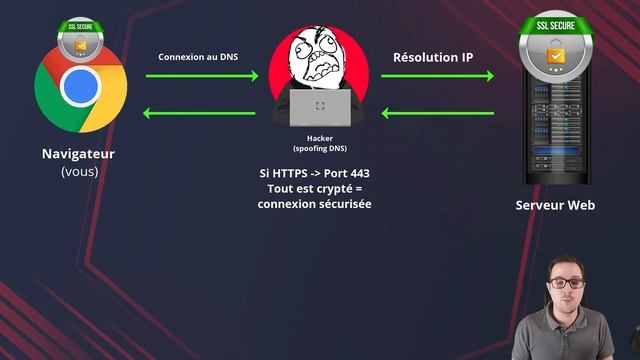 Installer un certificat SSL Let’s Encrypt смотреть онлайн