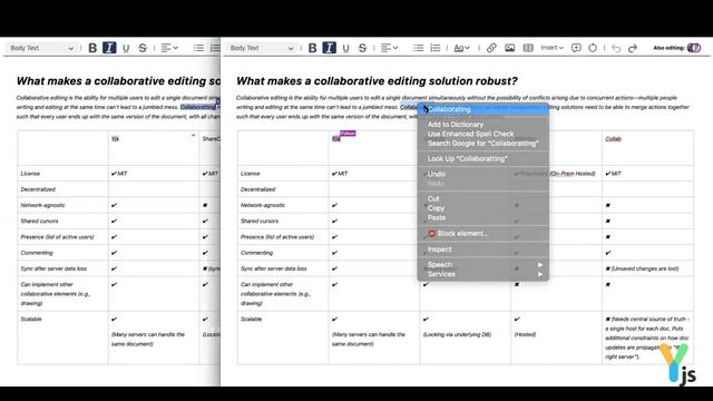 Yjs Framework for Real Time Collaborative Editing - Demo (Shared Editing) смотреть онлайн