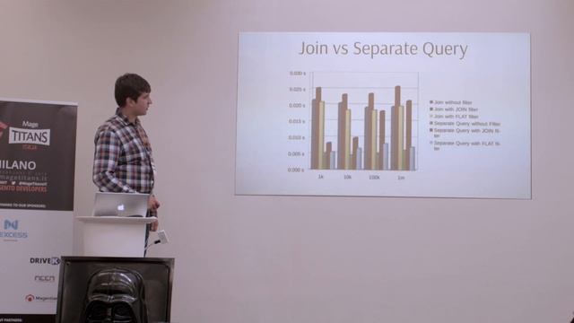 Mage Titans IT 2016 - Ivan Chepurnyi - Magento Performance: Know your database смотреть онлайн