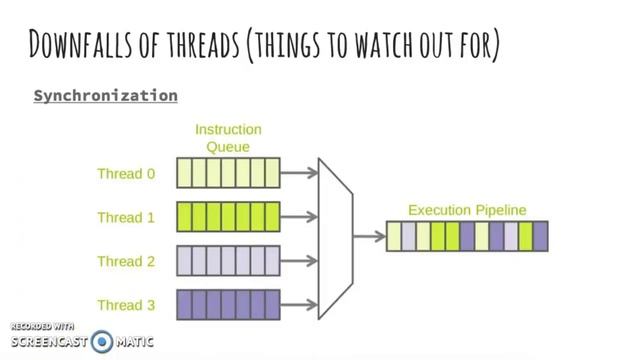 Python: 3.2 - Multi threading смотреть онлайн
