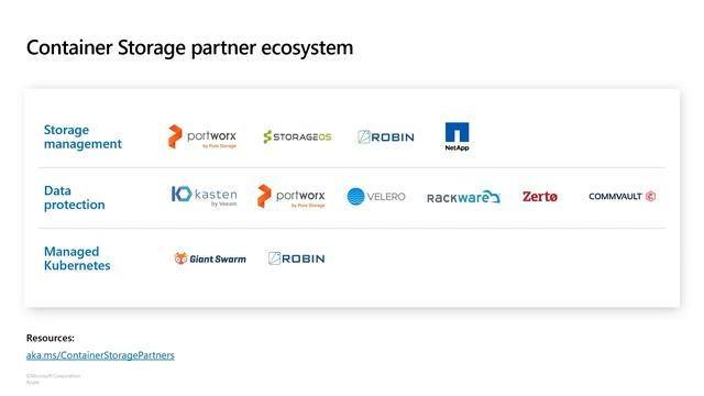 Azure Storage solutions: App development and Kubernetes workloads смотреть онлайн