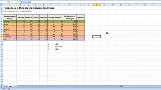 ABC анализ продаж Excel смотреть онлайн